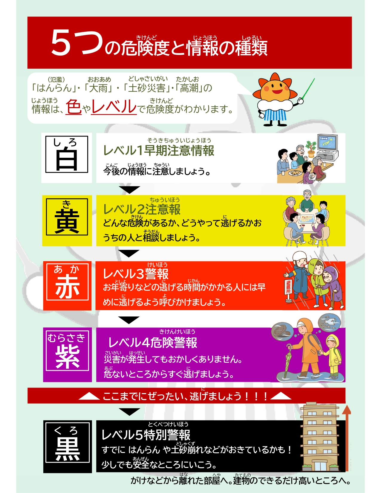 気象庁リーフレット２ページ目