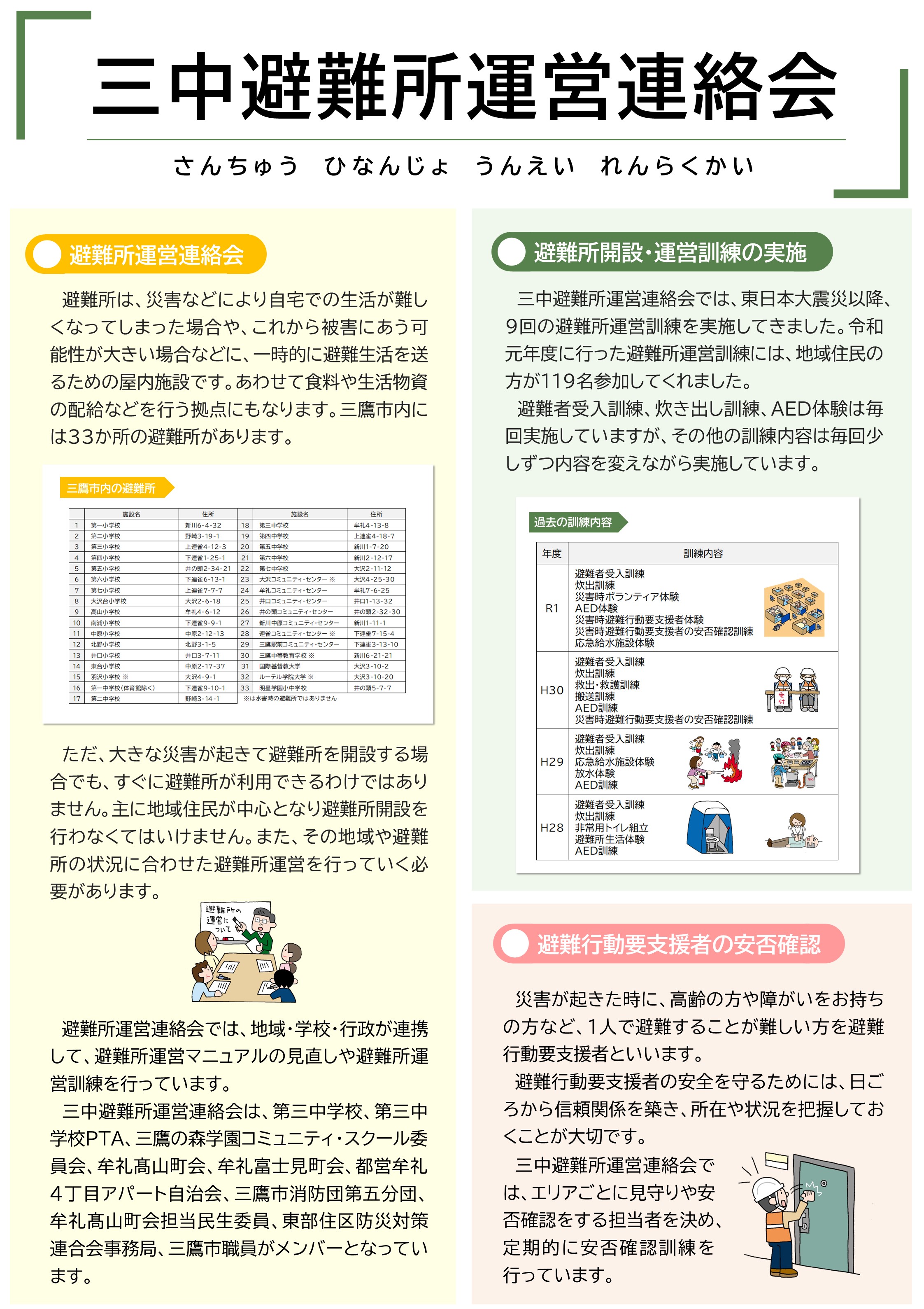 三中避難所運営連絡会