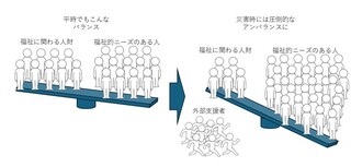 需給バランスの図 需給バランスの図
