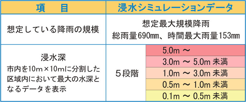 『浸水ハザードマップ』の見方図